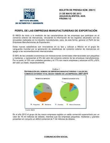 PERFIL DE LAS EMPRESAS MANUFACTURERAS DE EXPORTACIÓN