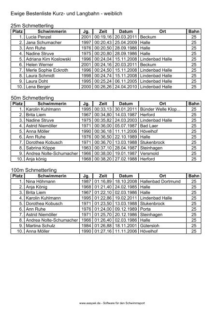Ewige Bestenliste Kurz- und Langbahn - weiblich