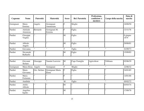 Per una genealogia di paese Vibbiana.pdf - Comune di San ...