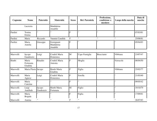 Per una genealogia di paese Vibbiana.pdf - Comune di San ...