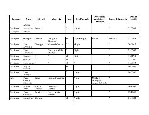 Per una genealogia di paese Vibbiana.pdf - Comune di San ...