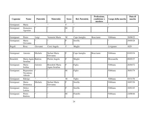 Per una genealogia di paese Vibbiana.pdf - Comune di San ...