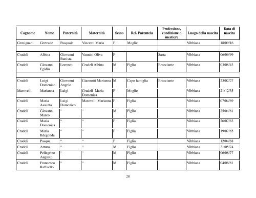 Per una genealogia di paese Vibbiana.pdf - Comune di San ...