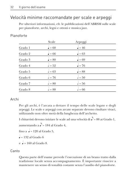 Questi esami musicali - ABRSM