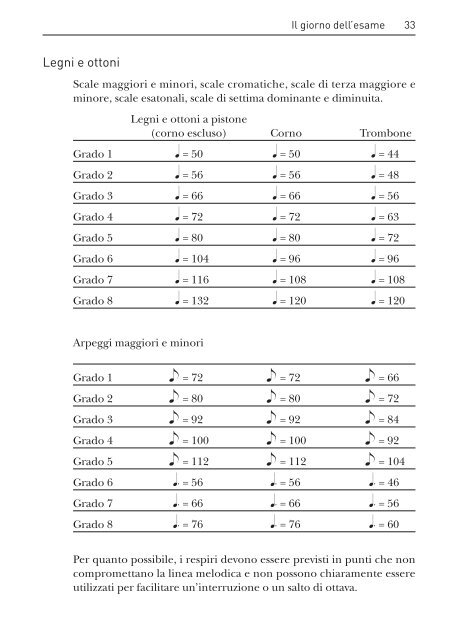 Questi esami musicali - ABRSM