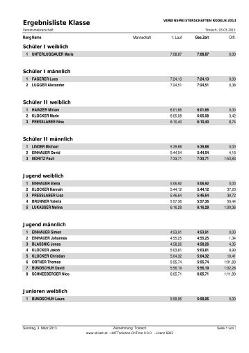 Ergebnisliste VM Rodeln 2013 - SV Tristach