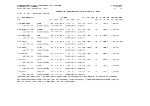 sistema informativo miur - Ufficio X – Ambito Territoriale Provinciale ...