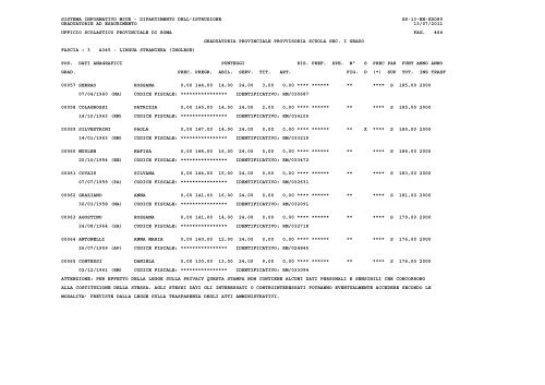 sistema informativo miur - Ufficio X – Ambito Territoriale Provinciale ...