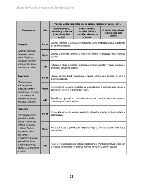 fundamentación conceptual área de ciencias sociales - Colombia ...