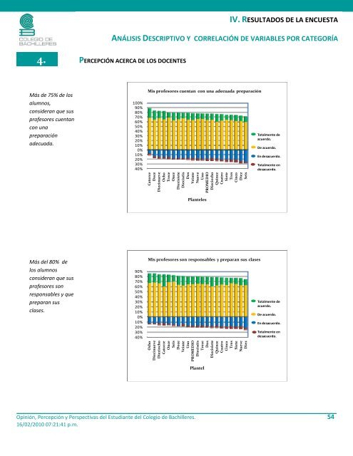 Perfil de nuestros alumnos - Colegio de Bachilleres