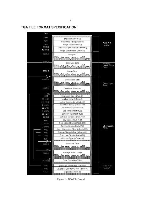 Truevision TGA, File Format Specification, Version 2.0 as - DCA