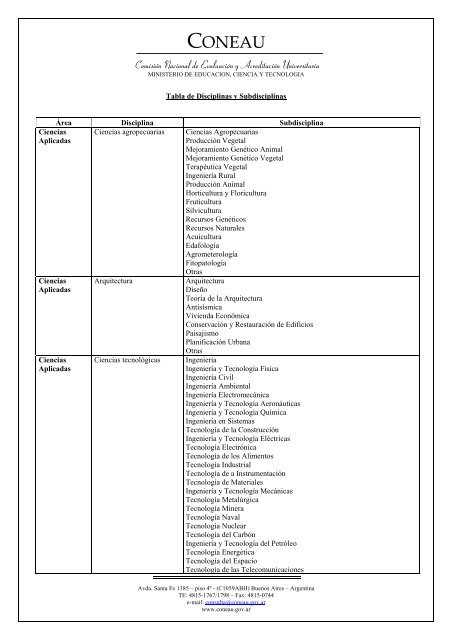 Listado general de disciplinas y subdisciplinas. - Coneau