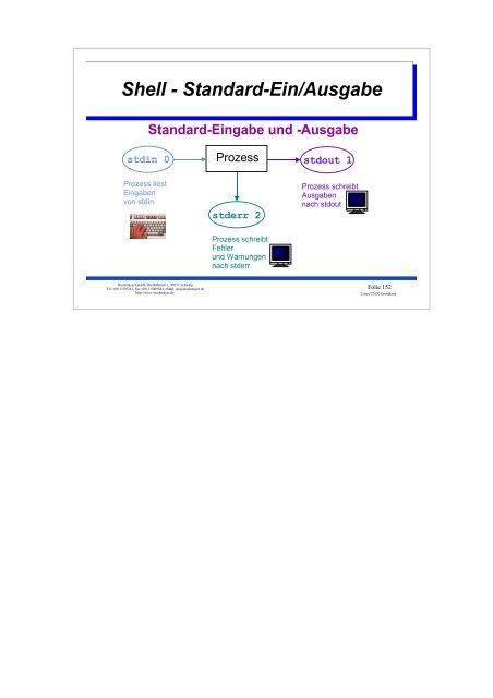 UNIX-Einführungsskript - Christoph Stockmayer GmbH