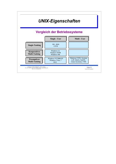 UNIX-Einführungsskript - Christoph Stockmayer GmbH