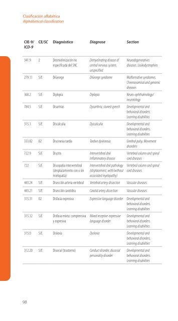 Codificación en Neurología Pediátrica (CIE-9) - Revista de Neurología