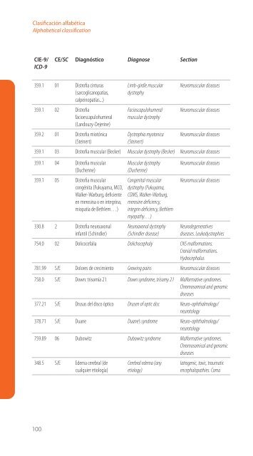 Codificación en Neurología Pediátrica (CIE-9) - Revista de Neurología