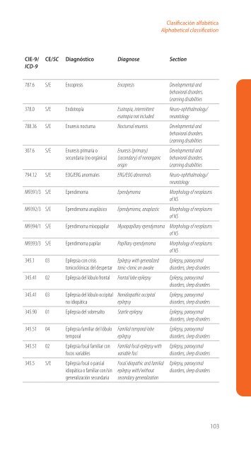 Codificación en Neurología Pediátrica (CIE-9) - Revista de Neurología