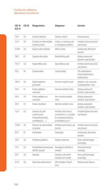 Codificación en Neurología Pediátrica (CIE-9) - Revista de Neurología