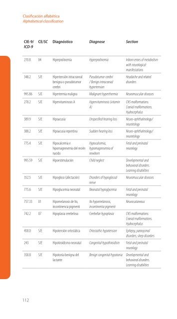 Codificación en Neurología Pediátrica (CIE-9) - Revista de Neurología