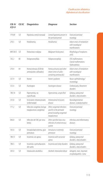 Codificación en Neurología Pediátrica (CIE-9) - Revista de Neurología