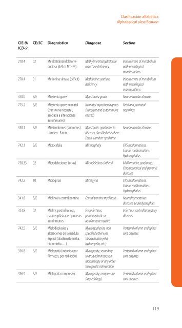 Codificación en Neurología Pediátrica (CIE-9) - Revista de Neurología