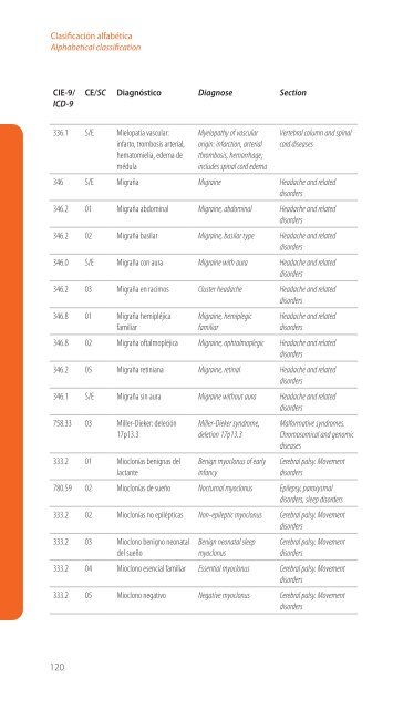 Codificación en Neurología Pediátrica (CIE-9) - Revista de Neurología