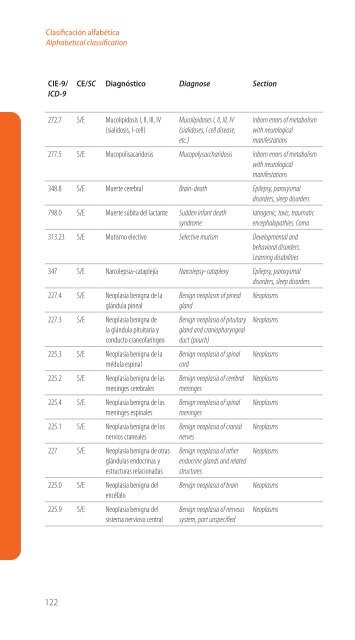 Codificación en Neurología Pediátrica (CIE-9) - Revista de Neurología