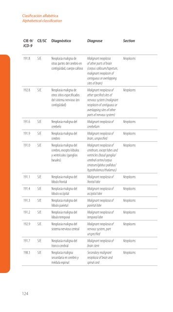 Codificación en Neurología Pediátrica (CIE-9) - Revista de Neurología