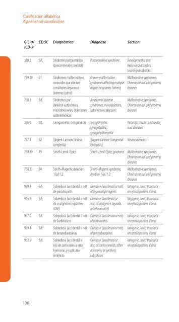 Codificación en Neurología Pediátrica (CIE-9) - Revista de Neurología