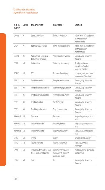 Codificación en Neurología Pediátrica (CIE-9) - Revista de Neurología