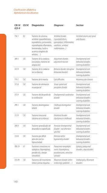 Codificación en Neurología Pediátrica (CIE-9) - Revista de Neurología