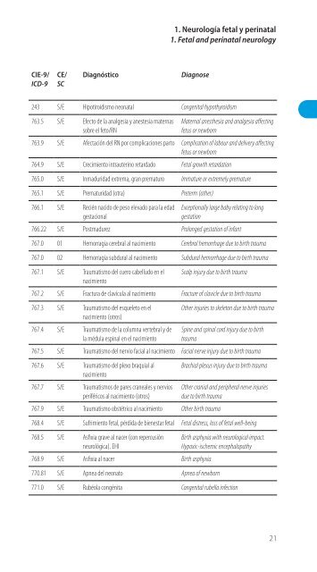 Codificación en Neurología Pediátrica (CIE-9) - Revista de Neurología