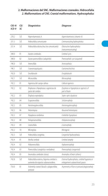 Codificación en Neurología Pediátrica (CIE-9) - Revista de Neurología