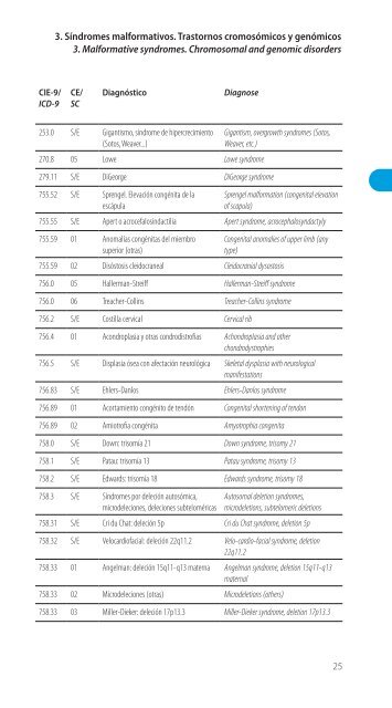 Codificación en Neurología Pediátrica (CIE-9) - Revista de Neurología