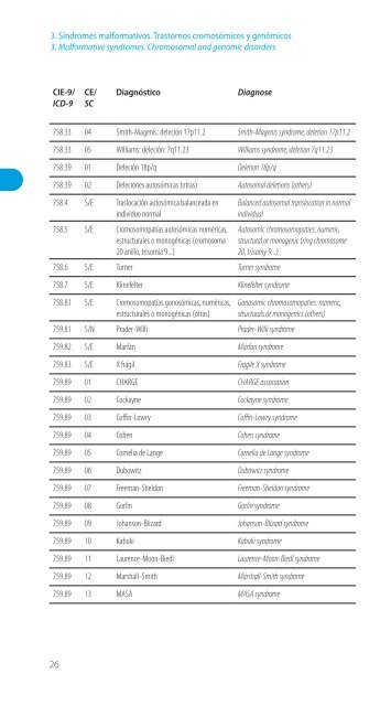 Codificación en Neurología Pediátrica (CIE-9) - Revista de Neurología