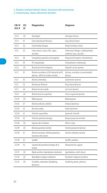 Codificación en Neurología Pediátrica (CIE-9) - Revista de Neurología