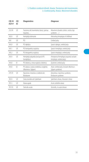 Codificación en Neurología Pediátrica (CIE-9) - Revista de Neurología