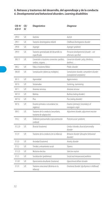 Codificación en Neurología Pediátrica (CIE-9) - Revista de Neurología