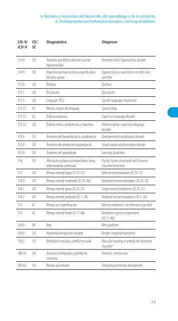 Codificación en Neurología Pediátrica (CIE-9) - Revista de Neurología