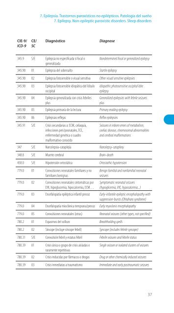 Codificación en Neurología Pediátrica (CIE-9) - Revista de Neurología