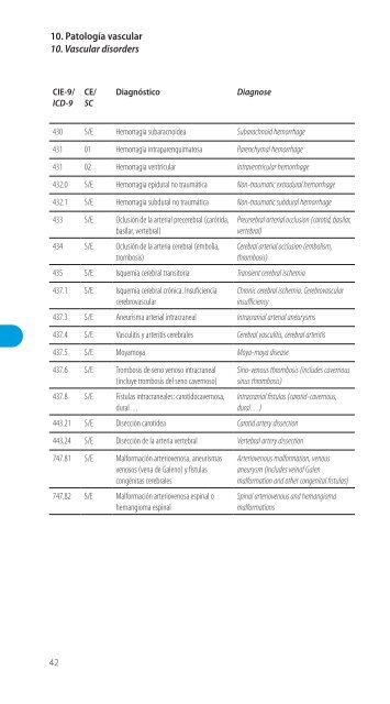 Codificación en Neurología Pediátrica (CIE-9) - Revista de Neurología