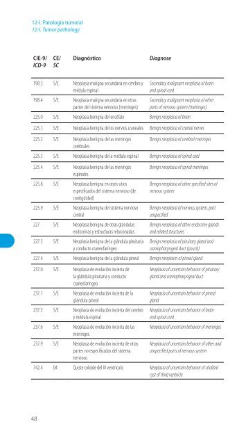 Codificación en Neurología Pediátrica (CIE-9) - Revista de Neurología