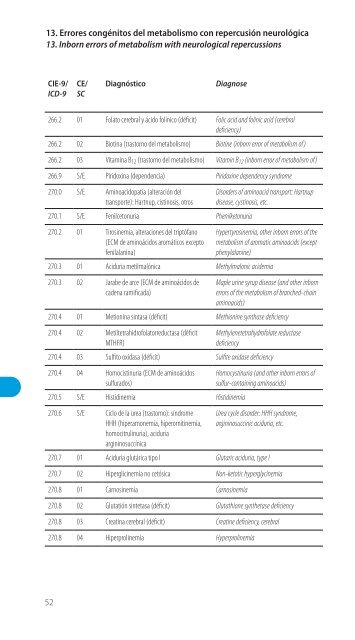 Codificación en Neurología Pediátrica (CIE-9) - Revista de Neurología