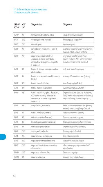 Codificación en Neurología Pediátrica (CIE-9) - Revista de Neurología