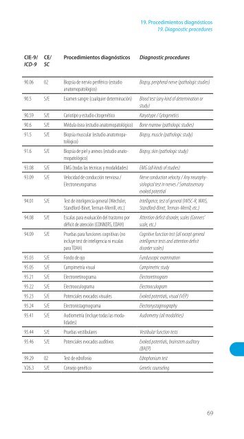 Codificación en Neurología Pediátrica (CIE-9) - Revista de Neurología