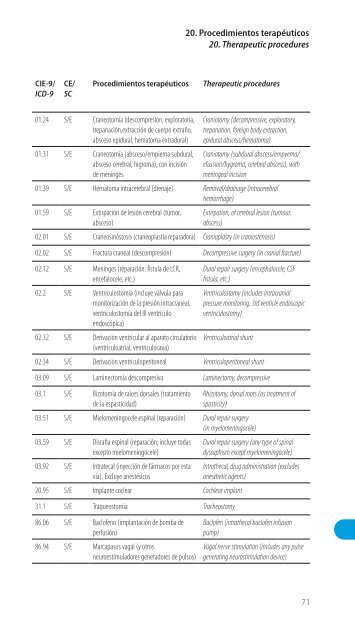 Codificación en Neurología Pediátrica (CIE-9) - Revista de Neurología