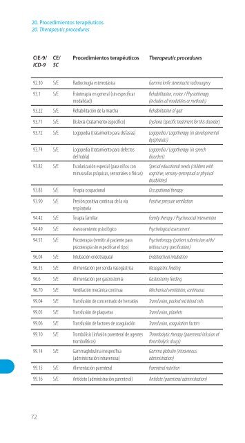 Codificación en Neurología Pediátrica (CIE-9) - Revista de Neurología