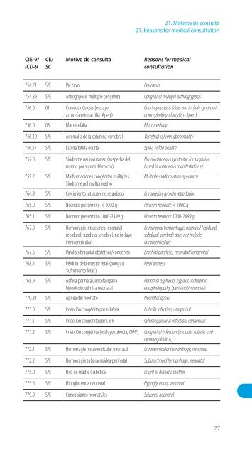 Codificación en Neurología Pediátrica (CIE-9) - Revista de Neurología