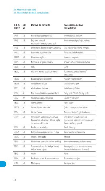 Codificación en Neurología Pediátrica (CIE-9) - Revista de Neurología