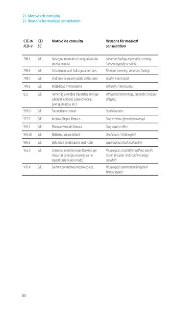 Codificación en Neurología Pediátrica (CIE-9) - Revista de Neurología